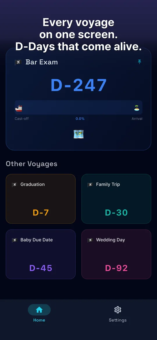 PiPi D-Day — Every D-Day at a glance