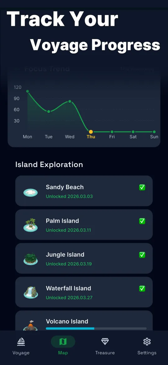PiPi Focus — Voyage log