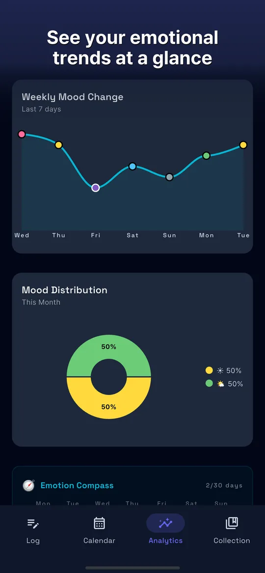 PiPi Log — Your mood trend at a glance