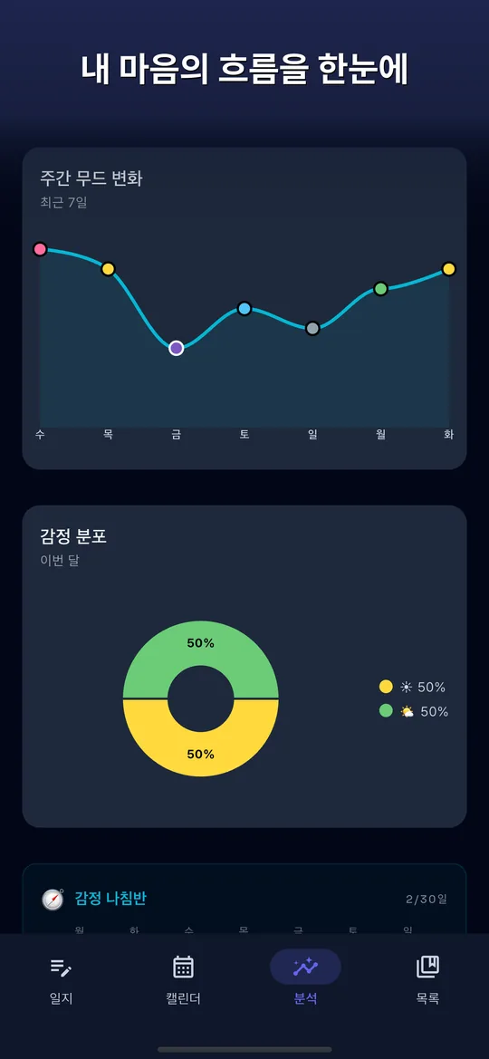 PiPi Log — 마음의 흐름을 한눈에
